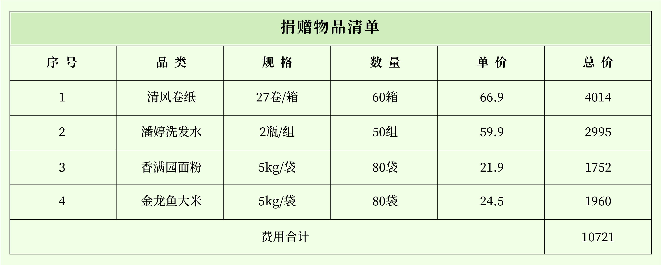 万企兴万村”察右后旗结对帮扶项目