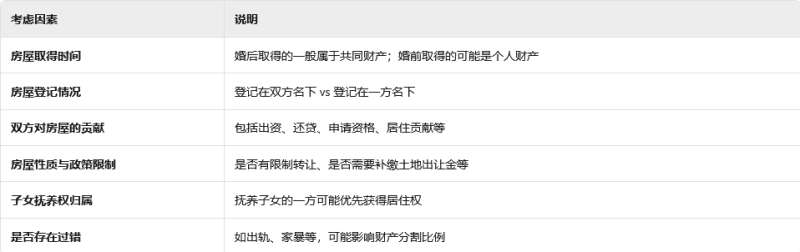 深圳离婚后共有产权房怎么分？深圳夫妻离婚咨询律师