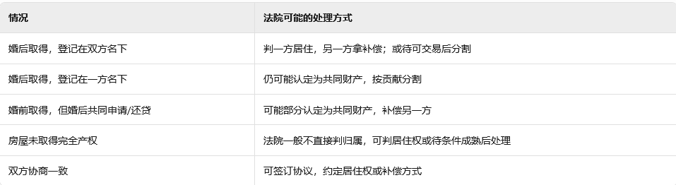 深圳离婚后共有产权房怎么分？深圳夫妻离婚咨询律师