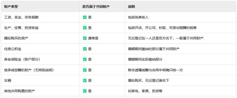 深圳离婚后财产怎么分割？深圳起诉离婚大概要多少钱